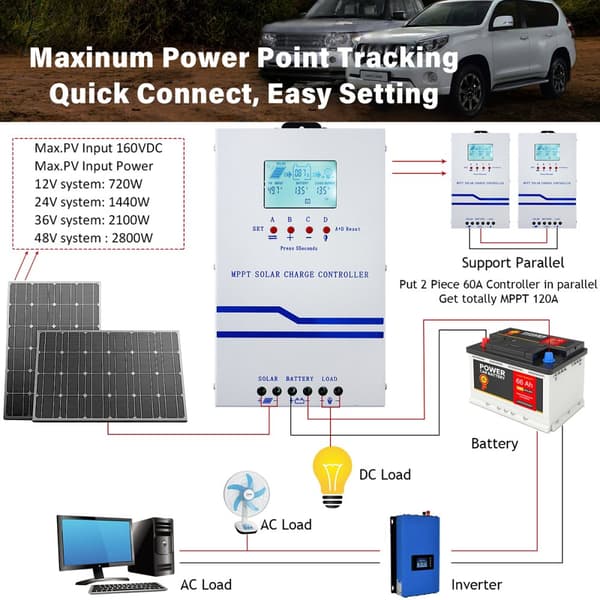 Y&H 60A MPPT Aurinkolatausohjain, Maksimi PV Syöttö 160VDC, Monivaiheinen Lataus,12V 24V 36V 48V, MPPT-60A