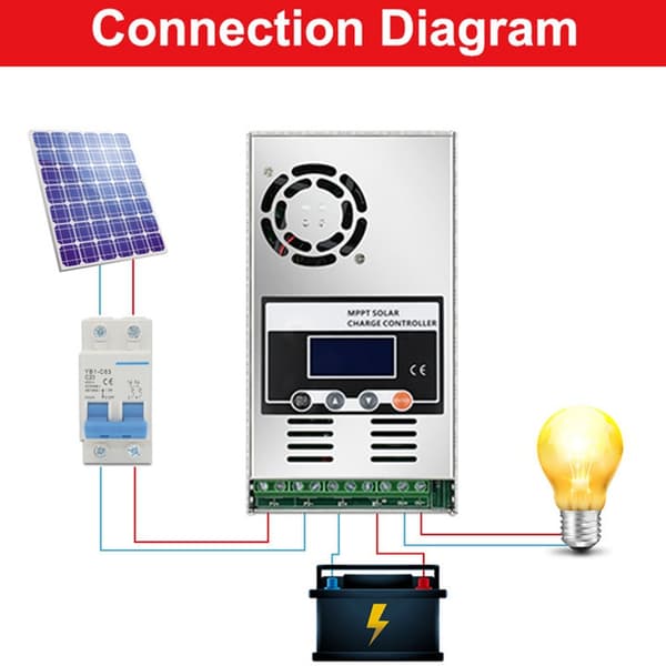 MPPT Solcelleladeregulator, Automatisk Spændingsgenkendelse, Maks. PV Indgang 150VDC, MPPT 60A