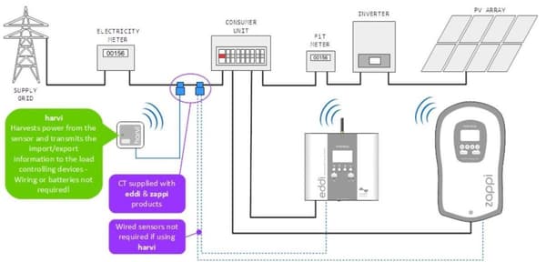 HARVI - energihøst trådløs sensor