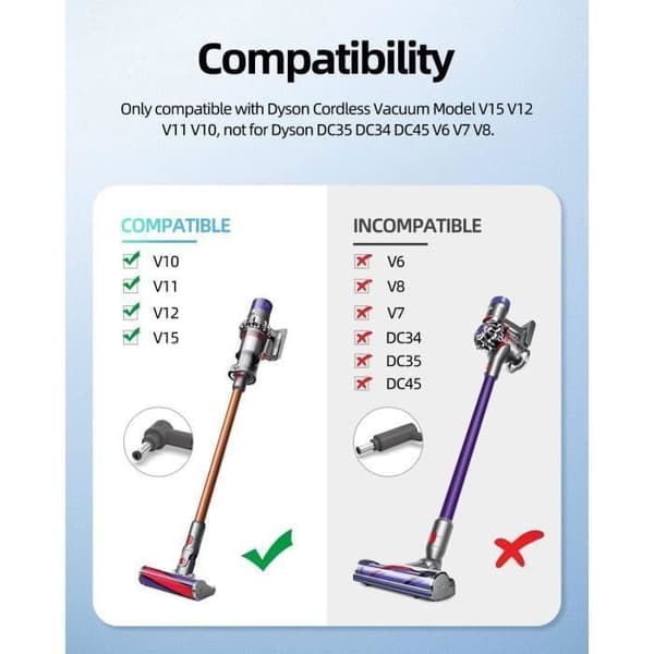 30,45V laddare för Dyson Cyclone V10 V11 V12 V15 - (kompatibel med SV12 SV14 SV22 SV20 Detect Animal Absolute med indikator