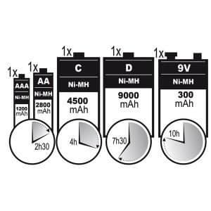 Universal snabbladdare-urladdare - - - USB-utgång - LCD-display