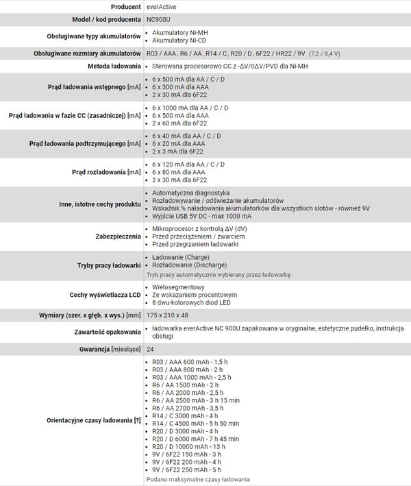 Beaphar rentouttava kaulapanta koirille - 65 cm