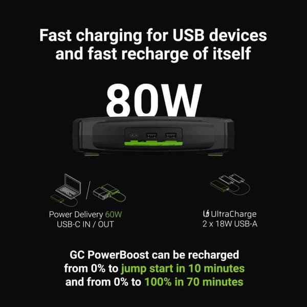 Battery Booster - Green Cell - GC PowerBoost - 16000mAh - 2000A - Bärbar USB-C