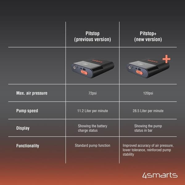 4smarts Jump Starter PitStop 8800mAh med kompressor och lampa svart