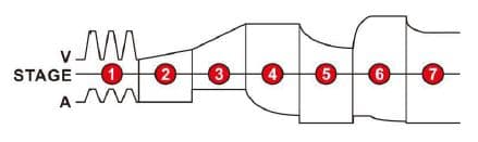 Azo Charger 12V verkkovirtalaturi BC-7 7A (230V/12V) AGM/geeliakuille