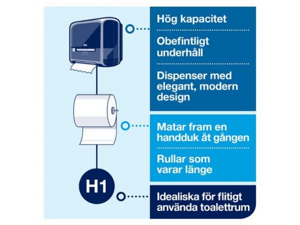 Dispenser Tork Matic Tørkerull H1 Hvit (1 stk.)