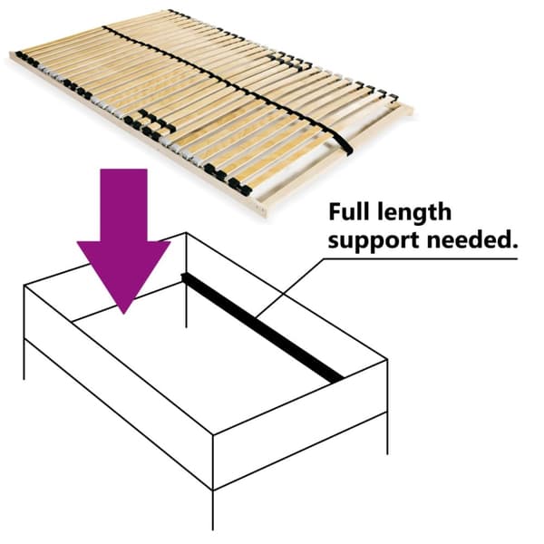 vidaXL lamelbund til seng med 28 lameller 7 zoner 120 x 200 cm - Senge & sengeramme