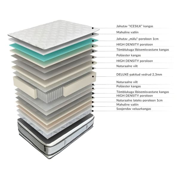Jousipatja HARMONY DUO KING 180x200xH30cm, kaksipuolinen, rullassa
