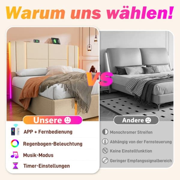 Dubbelsäng USB Typ C Funktion APP Control LED 180x200 Sängförvaring Sängram, Beige Sängmaterial (madrass ingår ej)