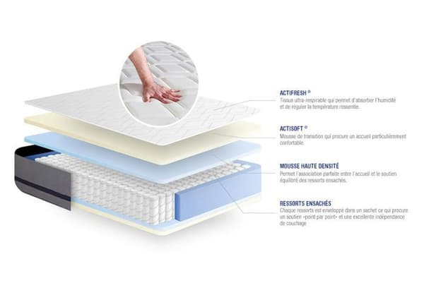 Ensemble Matelas Sommier 180x220 cm - Actiflex Soft - Sommier Kit Grå