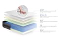 Miniatyrbild 4 av 4: Ensemble sängstomme madrass 200x200 Actilatex relax - 24 cm - Medium-fast - sängstomme kit grå + 2 kuddar + täcke