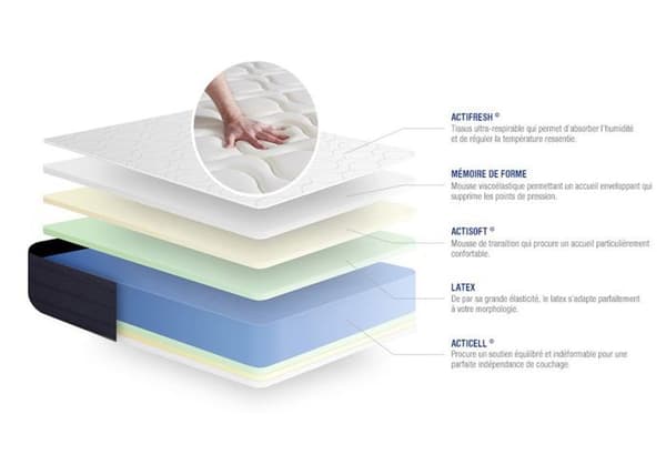 Ensemble madrass av latex och minnesskum ACTILATEX SLEEP 80x190 5 komfortzoner + sängram KIT bl 80 x 190 cm Vit