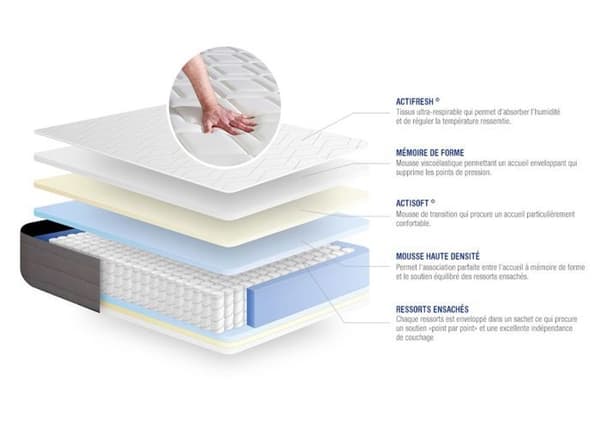 Ensemble Madrassåda 135x200 cm - Actiflex Dream - Madrassåda Kit Vit