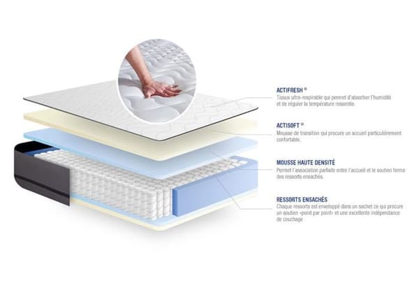 Madrass- och boxspringset 160x195 cm - Actiflex Night - Vitt boxspringkit