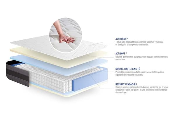 Sängset Madrass Resårbotten 180x210 cm - Actiflex Relax - Resårbotten Kit Vit