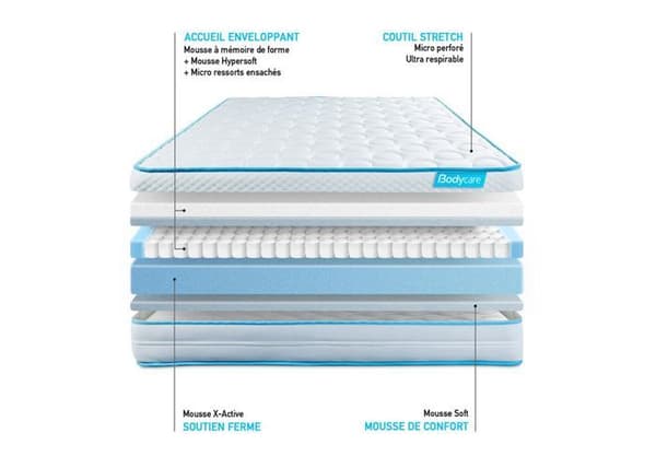Sänggavel och madrass - BODY CARE - BIOCARE - 90x200 cm - Minnesskum - 26 cm tjock.