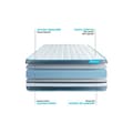 Miniatyrbild 3 av 5: BODYFORM Memory Foam madrassset och madrassbotten - BODY CARE - 90x200 cm - Fast