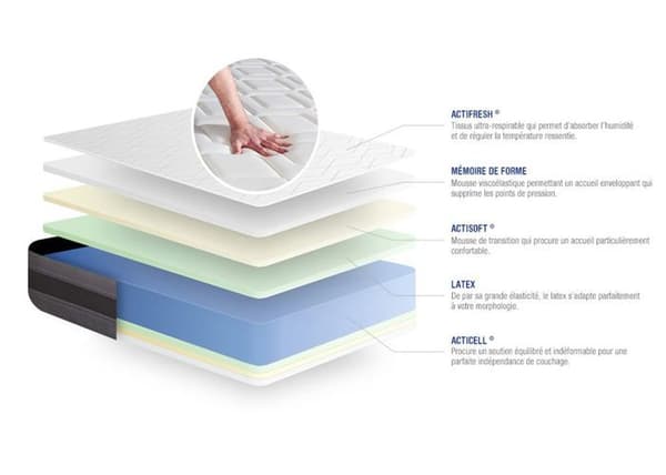 Sängram och madrass 180x200 Actilatex relax - 24 cm - Medium-fast - grå sängram kit