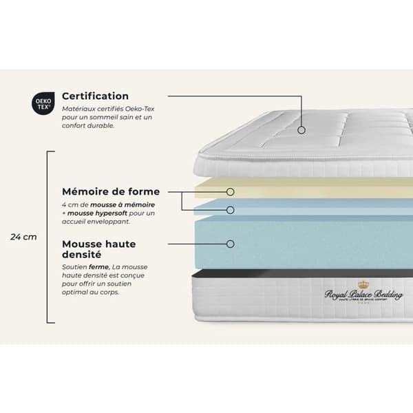 Balmoral Memory Foam 200x200 Madrassbotten Set - 24 cm - Fast - Vit Kit Botten