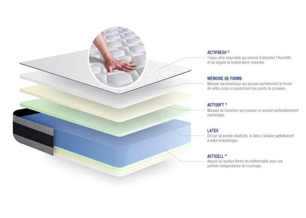 Ensemble Matelas Sommier 140x210 cm - Actilatex Ergo - Sommier Kit Vitt