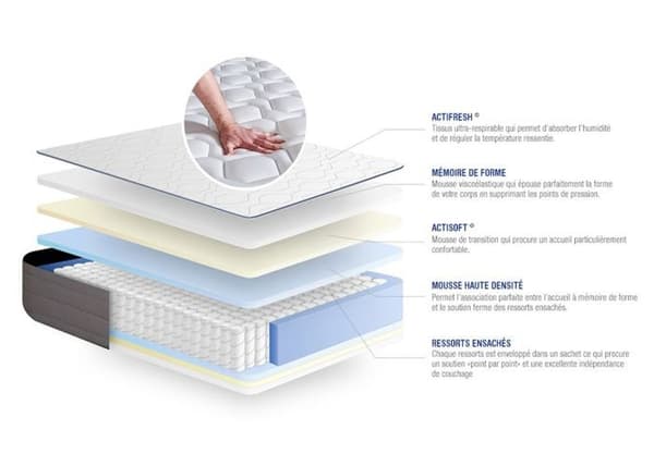 Actiflex Form 140x190 madrassbottenset - 22 cm - Fast - grå kitbotten