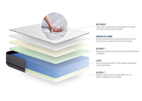 Ensemble Madrass Säng 150x190 cm - Actilatex Night - Sängram Kit Vit