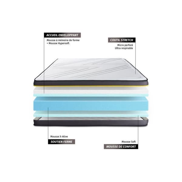 Pack 140x200 madrass ACTIVE + sängram kit + 2 minnesskummkuddar 60x40cm + Percale täcke 240x220 c 140 x 200 cm Vit