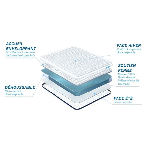 Sängram och madrass - BODY CARE - BIOCARE - 140x190 cm - Memory foam - 26 cm tjock.