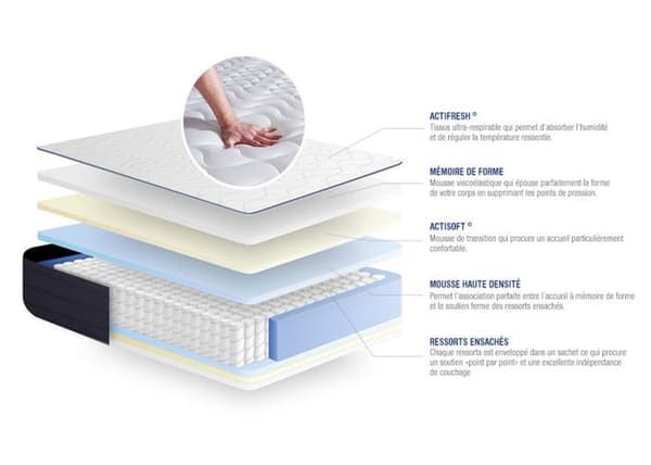 Sängset Madrass Sängbotten 135x200 cm - Actiflex Life - Sängbotten Kit Vit