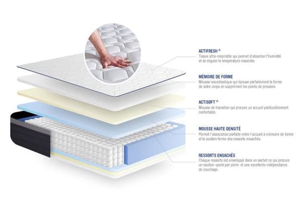 Ensemble Madrass och Sängram 135x190 cm - Actiflex Max - Vit Sängram Kit