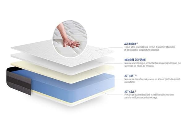 Sängset med madrass 90x200 Actimemo relax - 24 cm - Medium fasthet - grå sängbottenset