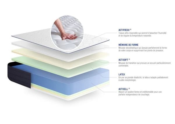 Ensemble Matelas Sommier 160x220 cm - Actilatex Life - Sommier Kit Grå