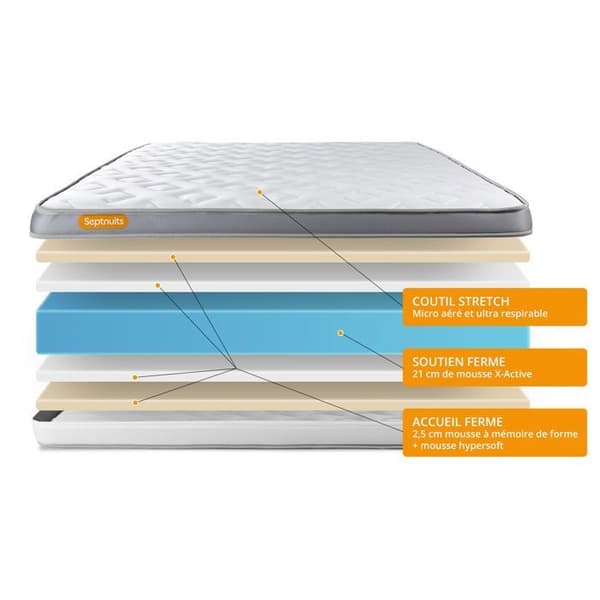 Memo Zen Memory Foam Boxspringmadrassset 180x200 - Septnuits - Fast - Ribbor - Excellent - Vit