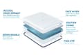 Miniatyrbild 4 av 6: 160x200 Biocare Memory Foam madrassbotten set - 26 cm - Balanserad - Vit Kit Base