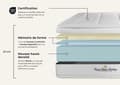 Miniatyrbild 5 av 6: Balmoral Memory Foam 140x190 Madrassbottenset - 24 cm - Fast - Vit Kit Botten + 2 Kuddar + Täcke
