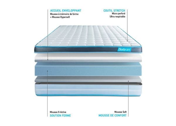 Ensemble sängbotten madrass 160x200 BodyFit Memory foam - 24 cm - Fast - Vit