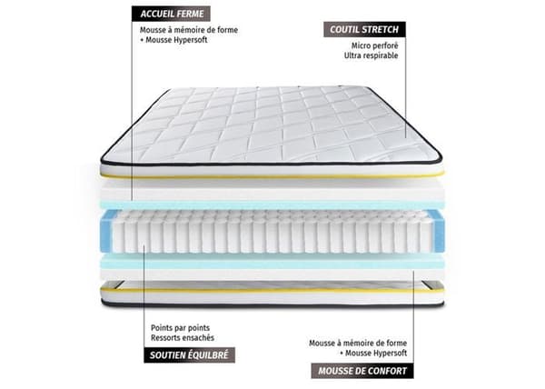 Pack 180x200 FLEXY madrass + svartsängsats + 2 minnesskumskuddar 60x40cm + Percale-dynan 260x240cm 180 x 200 cm svart
