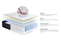 Miniatyrbild 4 av 6: Madrass- och boxspringset 160x190 cm - Actiflex Tech - Boxspringkit grå