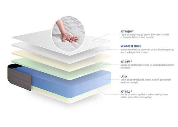 Ensemble Matelas Sommier 150x200 cm - Actilatex Dream - Sommier Kit Grå