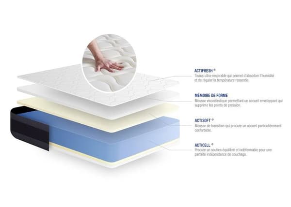 Ensemble madrass Memory foam ACTIMEMO MORPHO 80x190 Maxi tjocklek 5 zoner av komfort + sängram 80 x 190 cm Grå