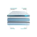 Miniatyrbild 5 av 6: Sängset med madrass 160x200 BodyFit Memory Foam - 24 cm - Fast - vit sängram + 2 kuddar + täcke