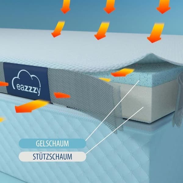 Surmatelas Genius Eazzzy Classic 200 x 200 cm