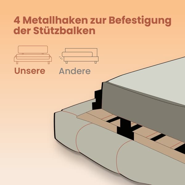 Rootz Bed Frame - Metal Bed Frame - Black Bed Frame - Robust support - 190 cm x 140 cm x 41,3 cm