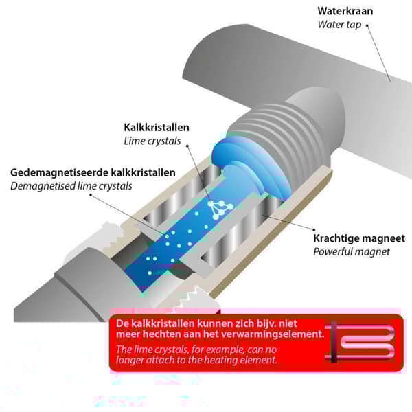Scanpart Vattenavkalkningsmedel Wm/vw