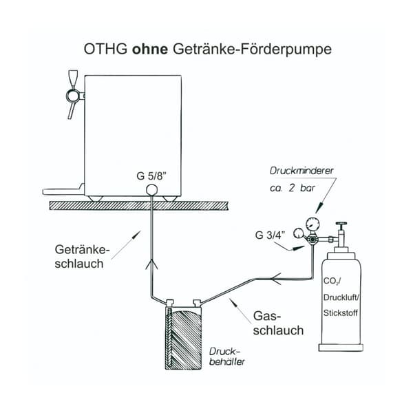 Glöggvärmare, Dryckesvärmare, Dryckesdispenser, Varmdrycksautomat, Dispenser för varma drycker 2 linjer, Utförande-137:Med elektrisk pump - 2 ltg.