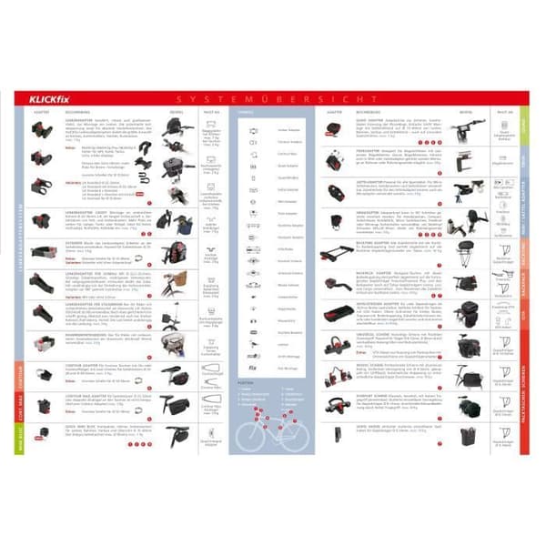 KlickFix Reisenthel styrkorg - vit/svart - 15L - Vuxen - Multisport
