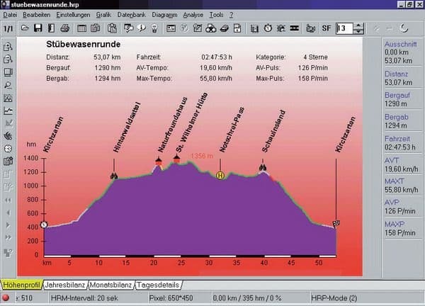Ciclosport-tilkobling til HAC 4000-datamaskin + programvare (CIC-10302110)