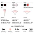 Miniatyrbillede 3 af 3: Knog Baggrundslys Blinder Mini Niner Rød 11 Lumens