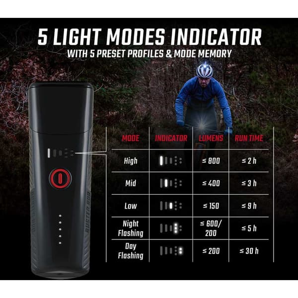 Sigma For-og Baglygtesæt 800fl & Rl80 Sort 800 Lumens