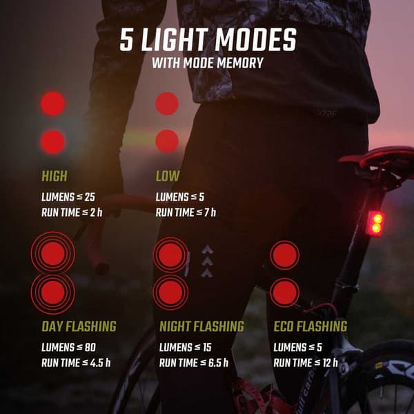 Sigma For-og Baglygtesæt 800fl & Rl80 Sort 800 Lumens